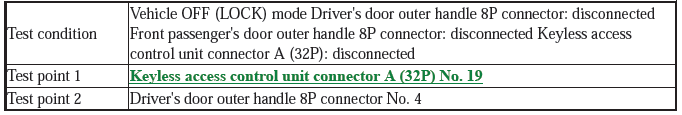 Security System Keyless Entry System - Testing & Troubleshooting